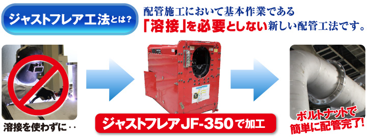 事業内容 ジャフトフレア工法 ジャストフレア加工とは? 配管施工において基本作業である溶接を必要としない、新しい配管工法です。